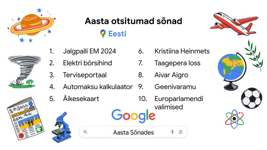 Google aasta otsituimad sõnad-