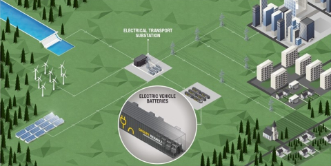 Renault energialadu.