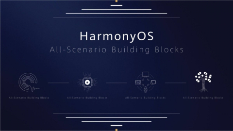 HarmonyOS.