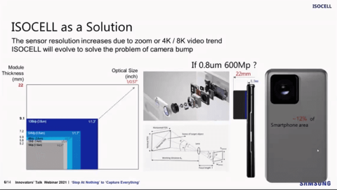 600 MP Isocell sensor Samsung esitluses.