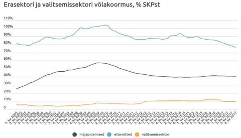 Võlakoormuse graafik